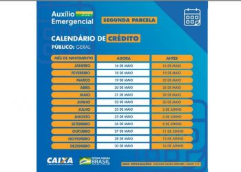 Caixa, Auxílio Emergencial