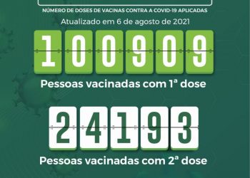 Marabá alcança 100 mil vacinados