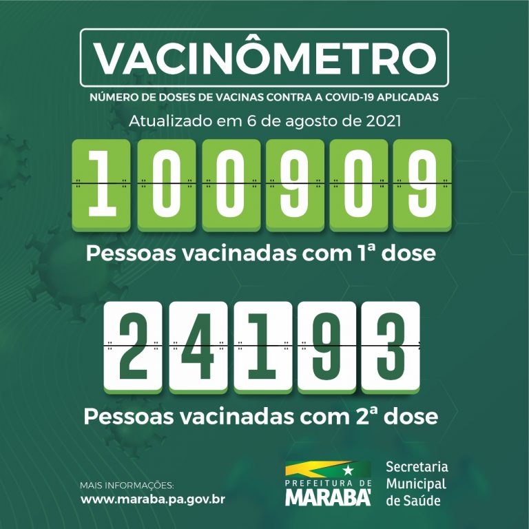 Marabá alcança 100 mil vacinados