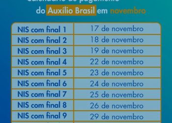 Caixa divulga calendário de pagamento do Auxílio Brasil