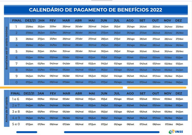 Confira calendário de pagamentos do INSS de 2022
